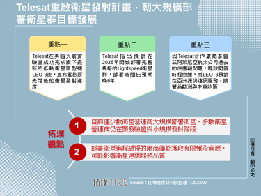 Telesat重启卫星发射计画，朝大规模部署卫星群目标发展