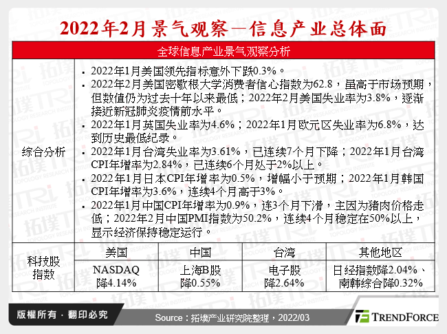 2022年2月景气观察－资讯产业总体面