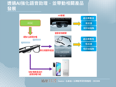 小米在募资平台上推出智慧音频眼镜，支援小爱同学等语音助理功能