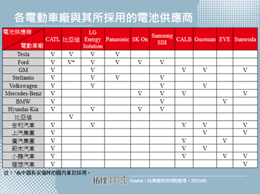 比亚迪刀片电池助力Tesla开拓欧洲市场