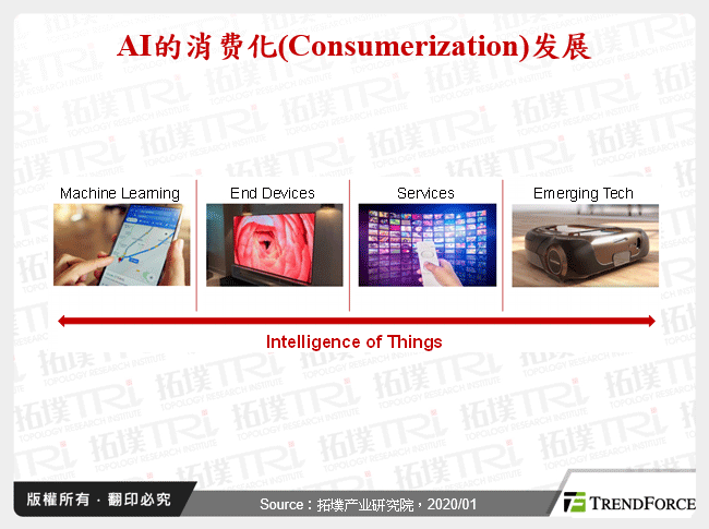 AI的消费化(Consumerization)发展