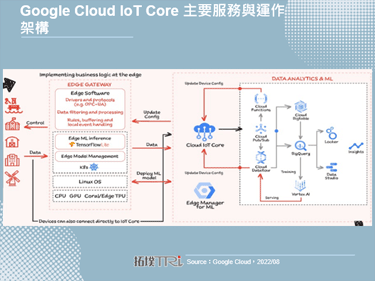 Google Cloud宣布2023年停止IoT Core服务，虽掀涟漪然影响有限
