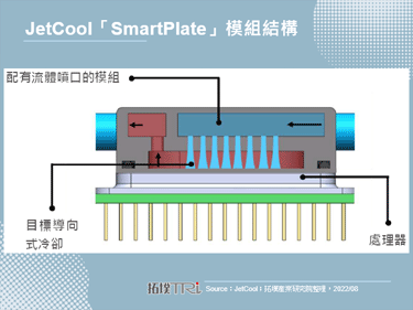 JetCool发布D2C资料中心液冷技术白皮书