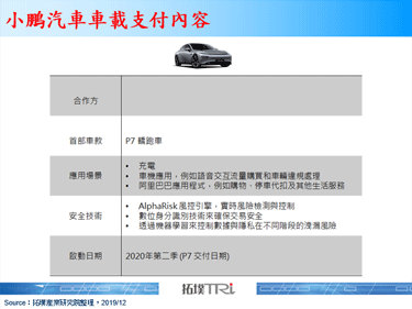 中国小鹏汽车与支付宝合作推出中国首个车载支付车款