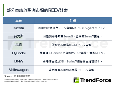 欧盟政策转向，2035年后仍可