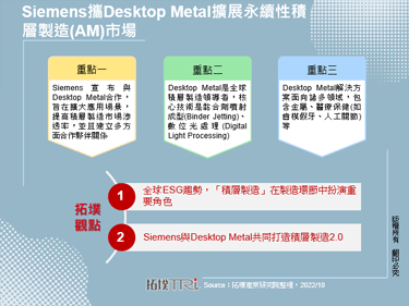 Siemens携Desktop Metal扩展永续性积层制造(AM)市场