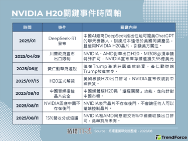H20争议突显美中晶片信任裂痕