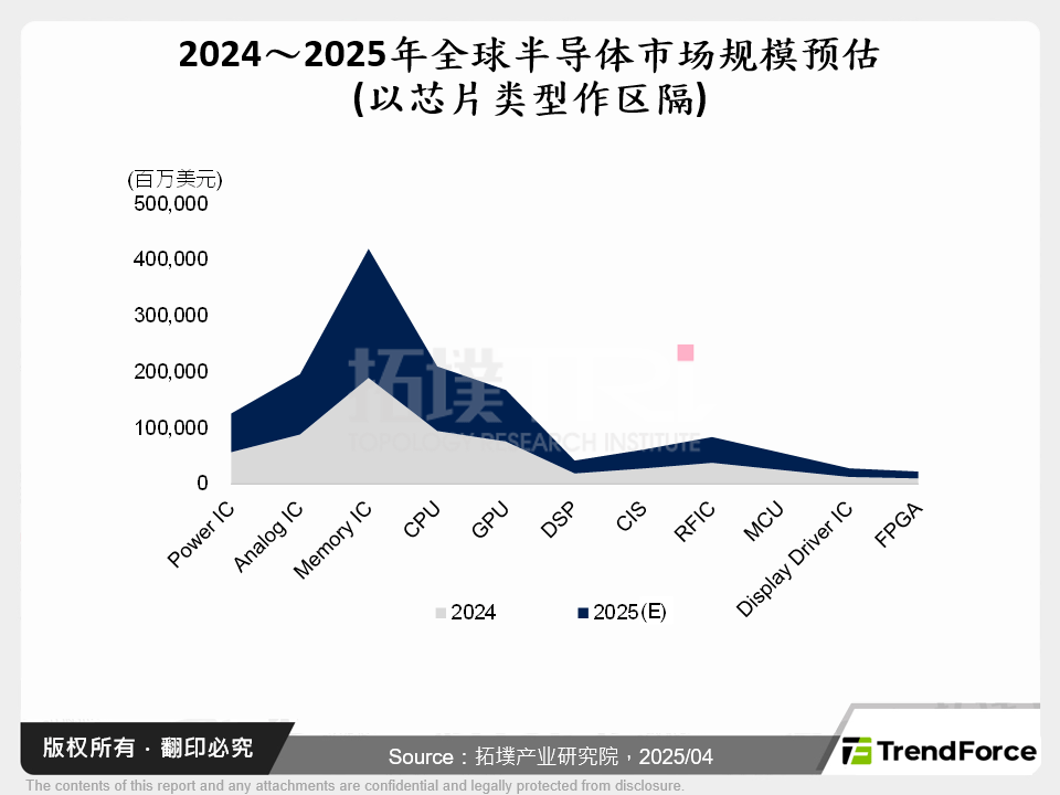 关税重压催化，「中国芯」自主路被迫提速