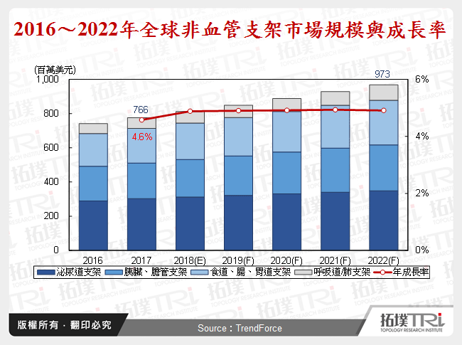 2018年1月全球生技医疗产业前瞻