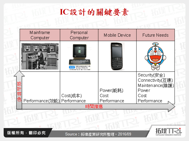 合纵连横-少量多样需求对IC设计产业带来的影响