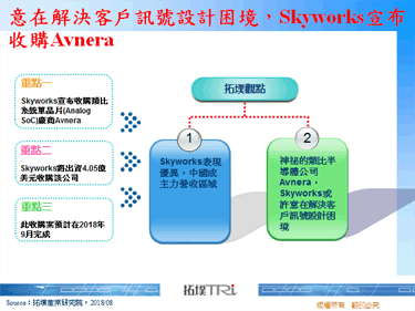 意在解决客户讯号设计困境，Skyworks宣布收购Avnera