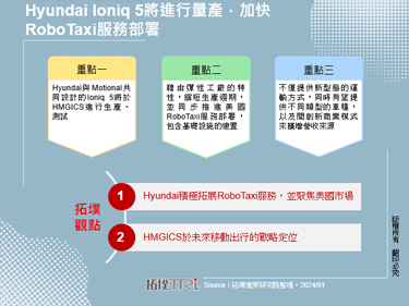 Hyundai Ioniq 5将进行量产，加快RoboTaxi服务部署
