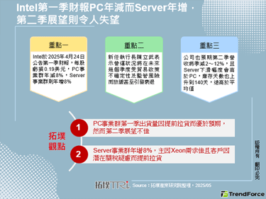 Intel第一季财报PC年减而