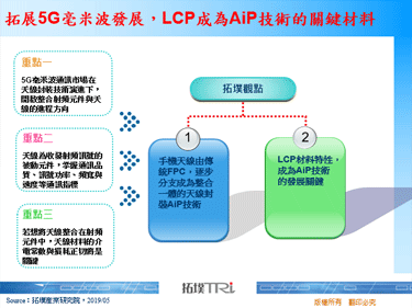 拓展5G毫米波发展，LCP成为AiP技术的关键材料