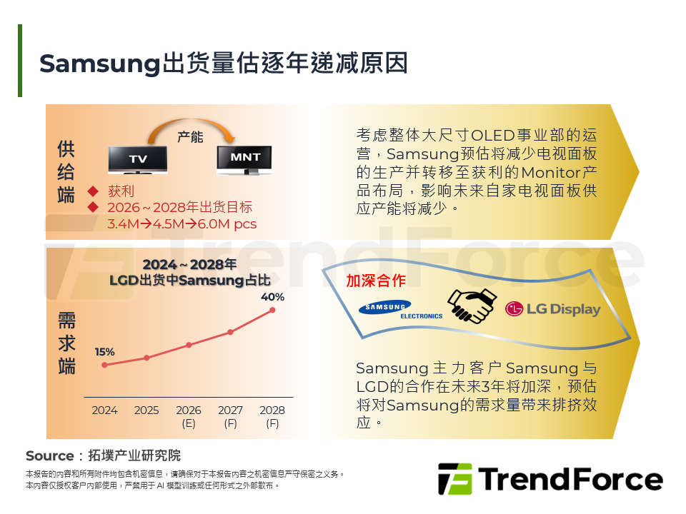 全球政局动荡，恐影响后续需求，电视面板供给集中共识成产业关键