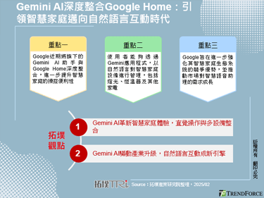 Gemini AI深度整合Google Home：引领智慧家庭迈向自然语言互动时代