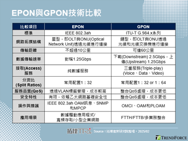【精华】2025年通讯产业展望：技术升级与开拓新商机