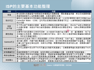 【精华】突破智慧型手机物理限制的ISP与运算摄影发展分析