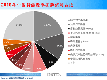 华为HiCar、5G技术在比亚迪「汉」一次实现