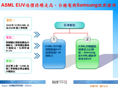 ASML EUV造价持续走高，台积电与Samsung依然抢用