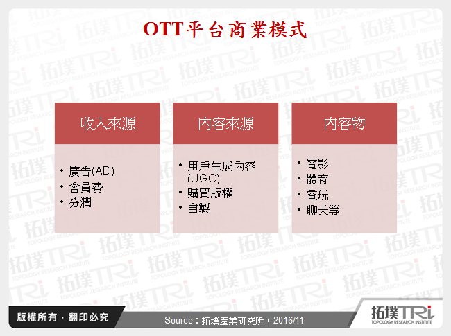 OTT影音平台发展分析