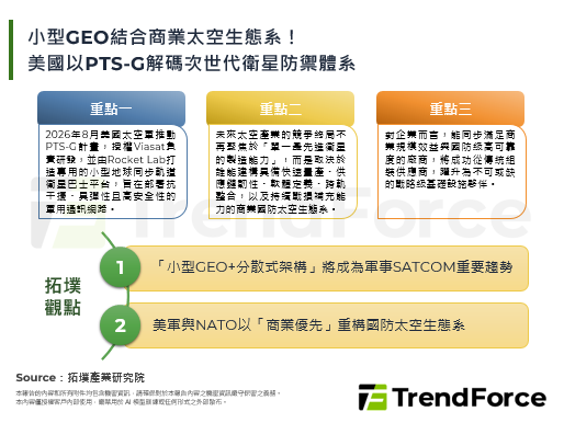 小型GEO结合商业太空生态系！