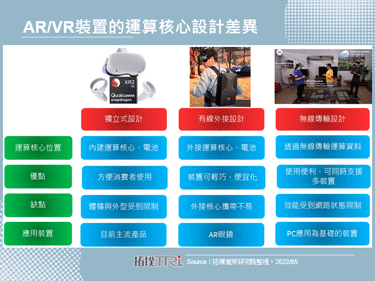 Computex 2022：ZOTAC推出背包型VR电脑，联发科与MSI则强化无线网路对AR/VR的支援
