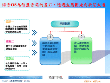 语音OS为智慧音箱的基石，透过生态圈走向康庄大道