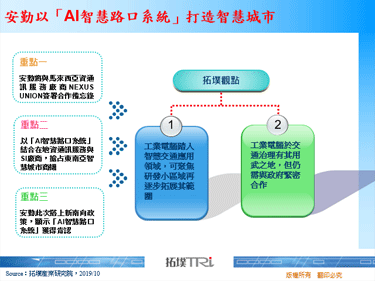 安勤以「AI智慧路口系统」打造智慧城市