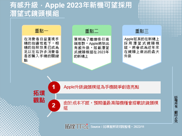 有感升级，Apple 2023年新机可望采用潜望式镜头模组