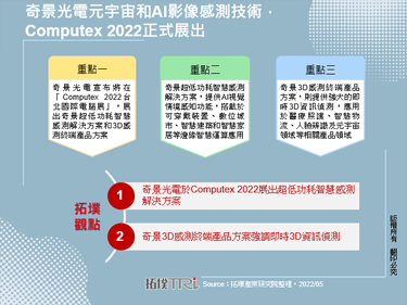 奇景光电元宇宙和AI影像感测技术，Computex 2022正式展出