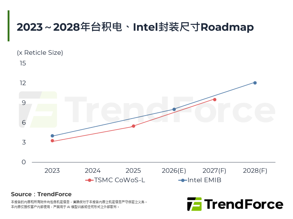 解构PLP翘曲难题：低温固化PSPI与Balance Film技术解析与供应商格局