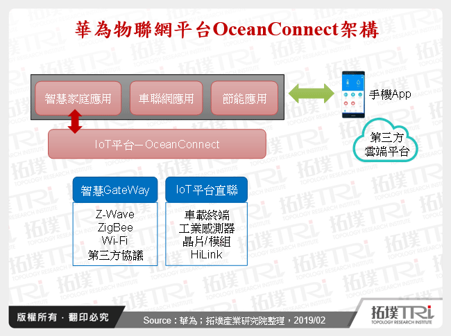 华为透过电视加深智慧家庭布局