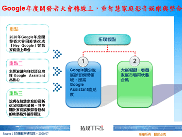 Google年度开发者大会转线上，重智慧家庭影音娱乐与整合