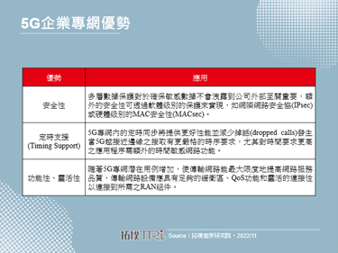 中国首张企业5G专网许可发放，由中国商飞取得
