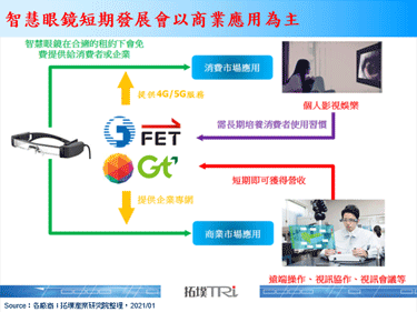 EPSON推出新一代智慧眼镜产品，携手中华电信的4G/5G月租方案