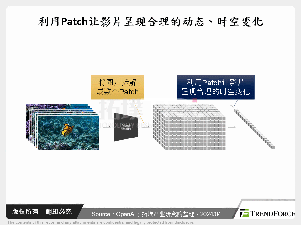 利用Patch让影片呈现合理的动态、时空变化
