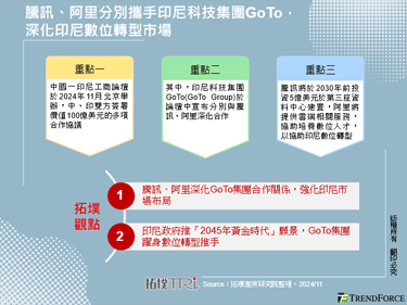 腾讯、阿里分别携手印尼科技集团GoTo，深化印尼数位转型市场
