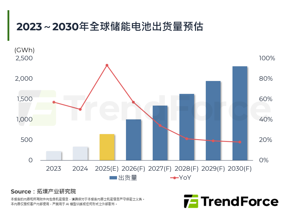 储能电池产业2025年回顾与2026年展望