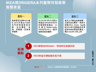 IKEA推DRIGERA系列蓄势待发进军智慧家庭