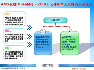 AMS收购OSRAM后，VCSEL元件IDM大厂将为三强鼎立