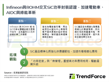 Infineon与ROHM交叉