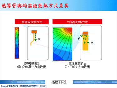 【精华】5G拉高手机功耗，散热增长箭已在弦