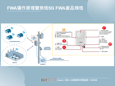 5G FWA后势看涨，美格、广和通等中国模组大厂剑指海外