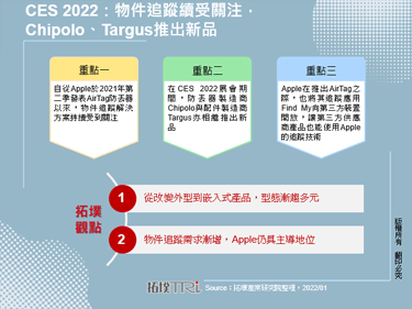 CES 2022：物件追踪续受关注，Chipolo、Targus推出新品
