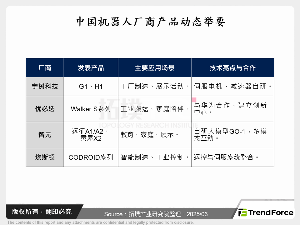中国机器人厂商产品动态举要