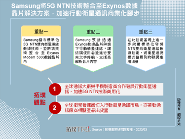 Samsung将5G NTN技术整合至Exynos数据晶片解决方案，加速行动卫星通讯商业化脚步