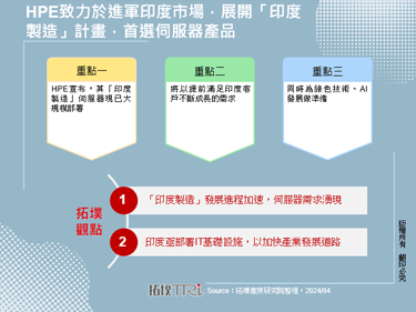 HPE致力于进军印度市场，展开「印度制造」计画，首选伺服器产品