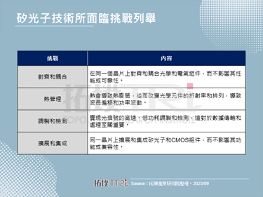 SEMICON Taiwan 2023：矽光子技术将成半导体未来发展关键