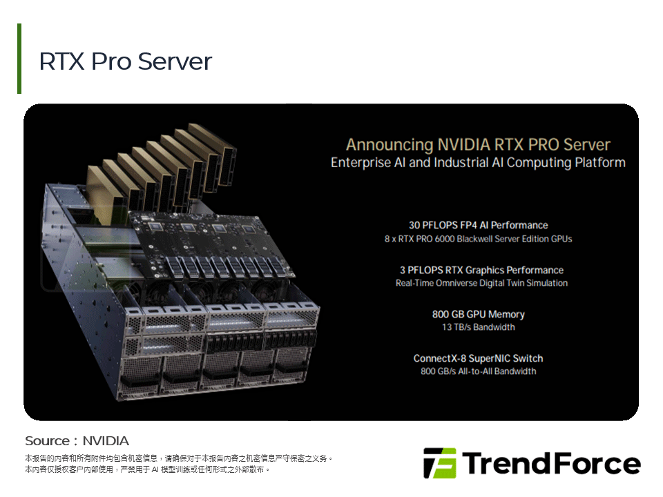 RTX Pro Server